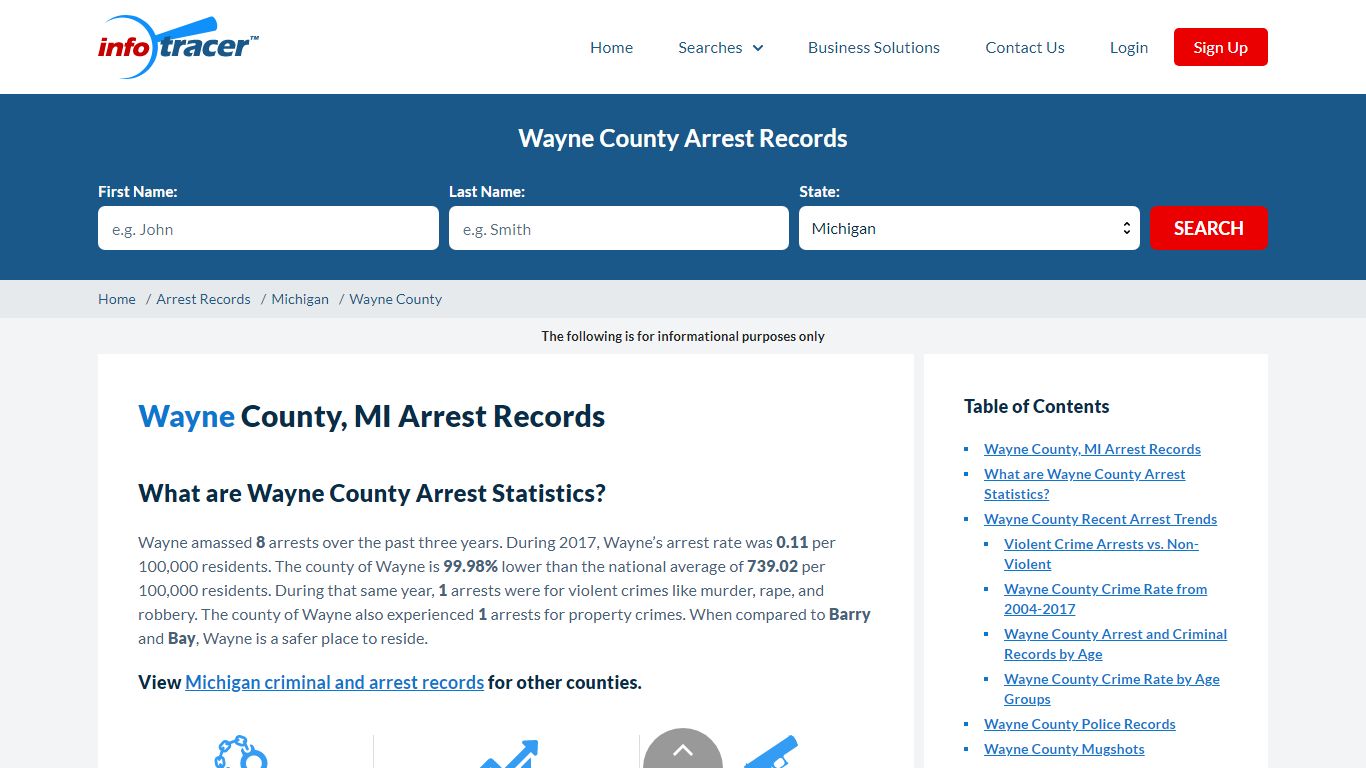 Wayne County, MI Arrests, Mugshots & Jail Records - InfoTracer